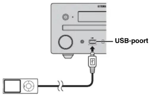USB-poort
