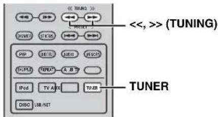 <<, >> (TUNING) TUNER <<, >> (TUNING) PSP 24/TLI MBDI RIVCH HFLF1 FEBX1 A. B TP IPod TV ABC TPBR DISC LIB/NET