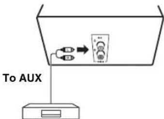 YAMAHA BRX-750 - Basic operation without HOME/MEDIA menu - 6