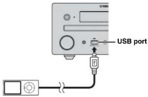 USB port