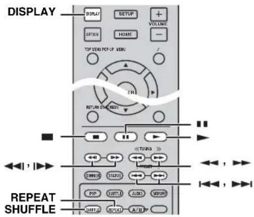 DISPLAY DISPLAY SETUP + VOLUME OPTION HOME - TOP VEMI POP-VP VEMI RETURN ON/OFF/REEV < TURNO DINNER STATUS PDP SHORT AUDIO MEMORY REPEAT SHUFFLE SHORT RESET A/B/IPP