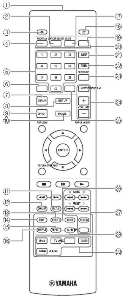 PROGRAM MARKER DIGEST ZOOM 1 2 3 4 5 6 7 8 9 0 DISPLAY SETUP OPTION HOME TOP MENU POP-UP /MENU ENTER RETURN ON SCREEN DINMER STATUS PIP GUSTITLE AUDIO MEMORY SHUFFLE REPEAT A/B TIP iPod TV AUX TUNER DISC USB/NET YAMAHA