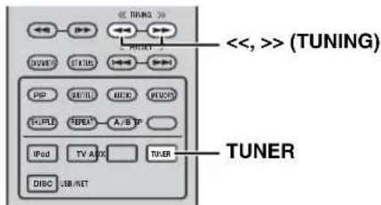 <<, >> (TUNING) TUNER <<, >> (TUNING) PSP RESET HFL RESET A/B IP IPod TV ABC TPER DISC LIB/NET