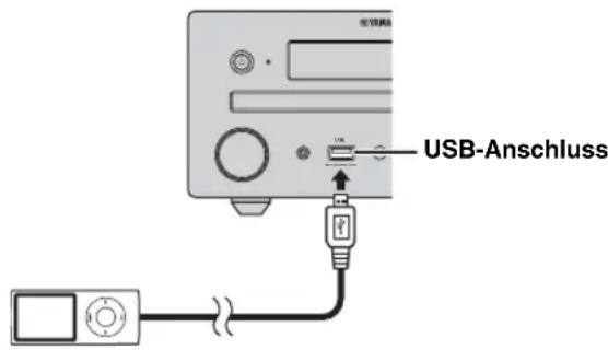USB-Anschluss