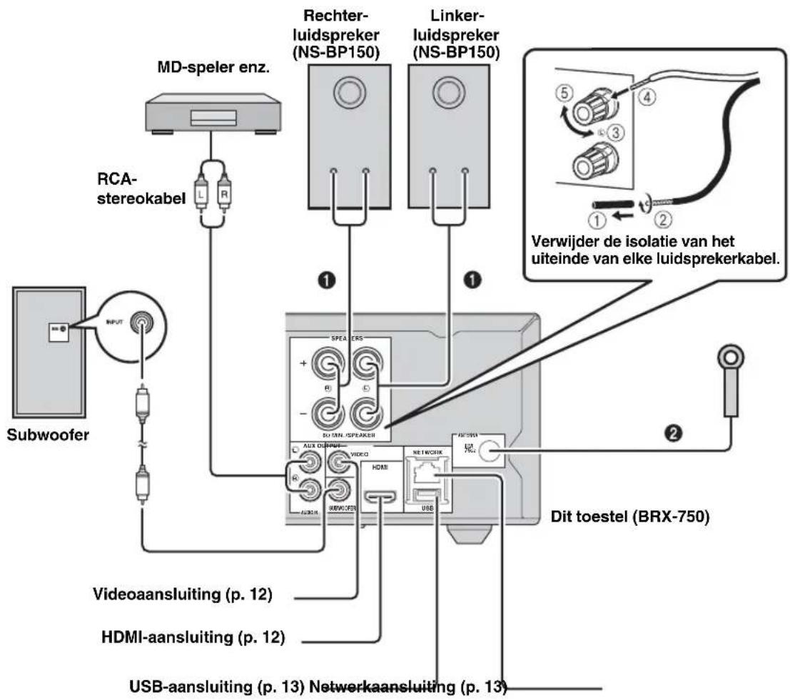 MD-speler enz. Rechter- luidspreker (NS-BP150) Linker- luidspreker (NS-BP150) RCA- stereokabel ① ① Subwoofer ② Verwijder de isolatie van het uiteinde van elke luidsprekerkabel. SPEA ERS + - R - SOMEN/SPEAKER Aux DURRIE VIDEO HDMI USB DIT toestel (BRX-750) Videoansluiting (p. 12) HDMI-aansluiting (p. 12) USB-aansluiting (p. 13) Netwerkaansluiting (p. 13)