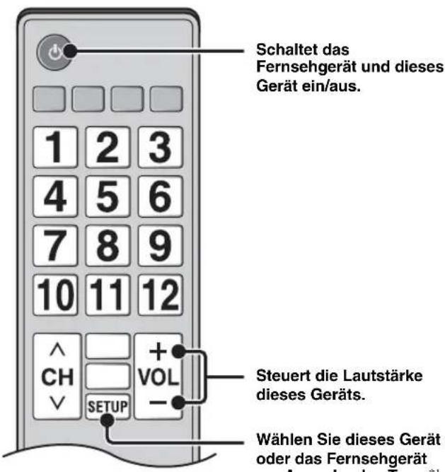 Schaltet das Fernsehgerät und dieses Gerät ein/aus. 1 2 3 4 5 6 7 8 9 10 11 12 ^ + CH VOL V SETUP Steuert die Lautstärke dieses Geräts. Wählen Sie dieses Gerät oder das Fernsehgerät für Ausgabe des Tages*1
