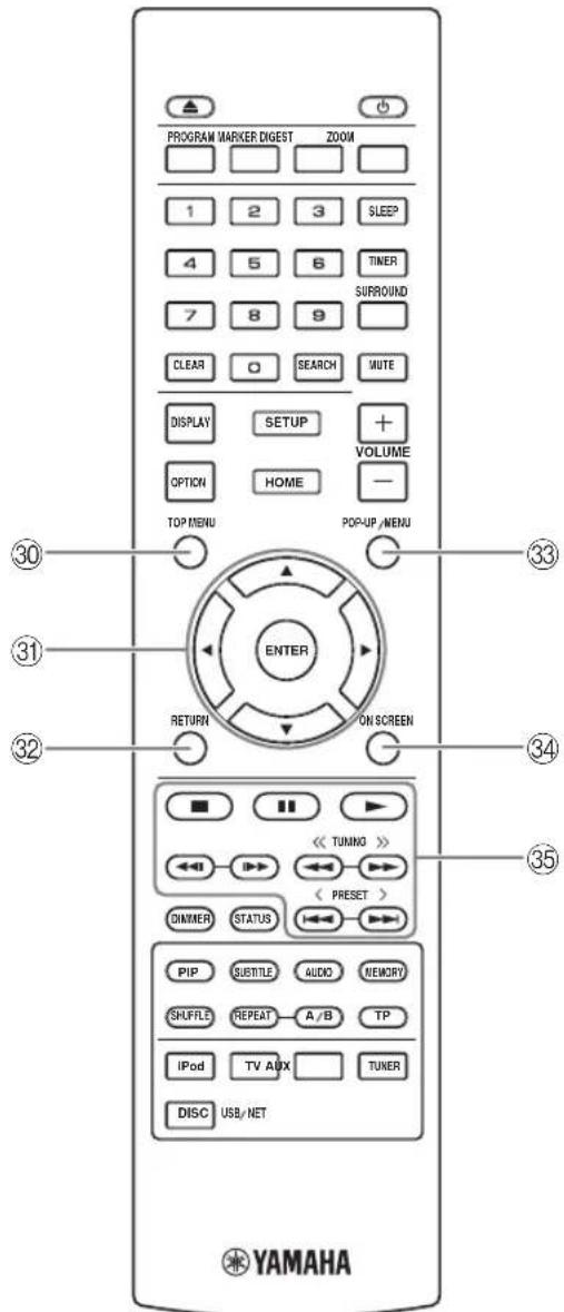 PROGRAM MARKER DIGEST ZOOM 1 2 3 SLEEP 4 5 6 TINER 7 8 9 SURROUND CLEAR O SEARCH MUTE DISPLAY SETUP + VOLUME OPTION HOME - TOP MENU POP-UP /MENU ENTER RETURN ON SCREEN DIMMER STATUS << TUMING >> < PRESET > PIP JUSTILE AUDIO MEMORY SHUFFLE REPEAT A/B TP IPod TV AUX TUNER DISC USB/NET YAMAHA