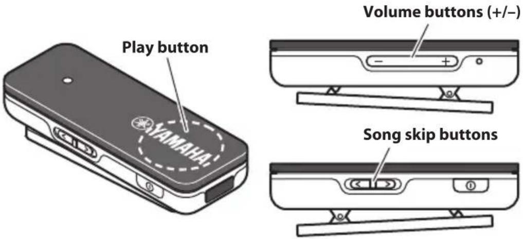 Play button YAMAHA Volume buttons (+/-) Song skip buttons