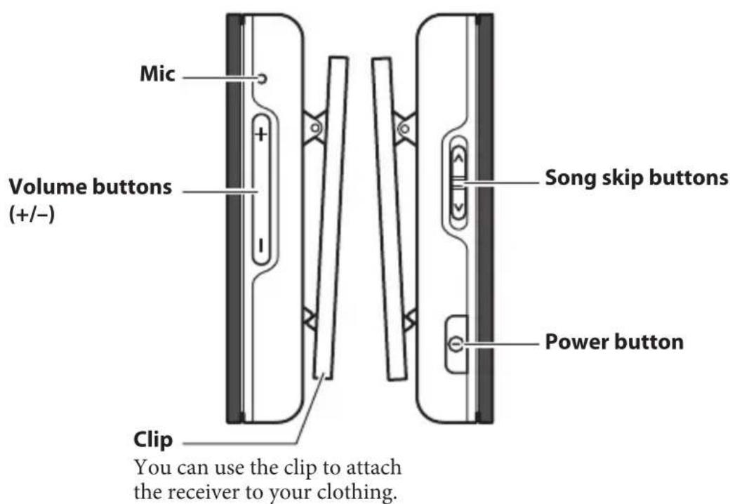 Mic + Volume buttons (+/-) - - Song skip buttons Power button Clip You can use the clip to attach the receiver to your clothing.