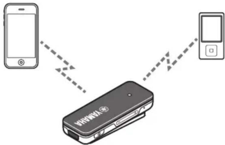 YAMAHA EPH-W32 - Using multiple Bluetooth devices (multi-point connection) - 1