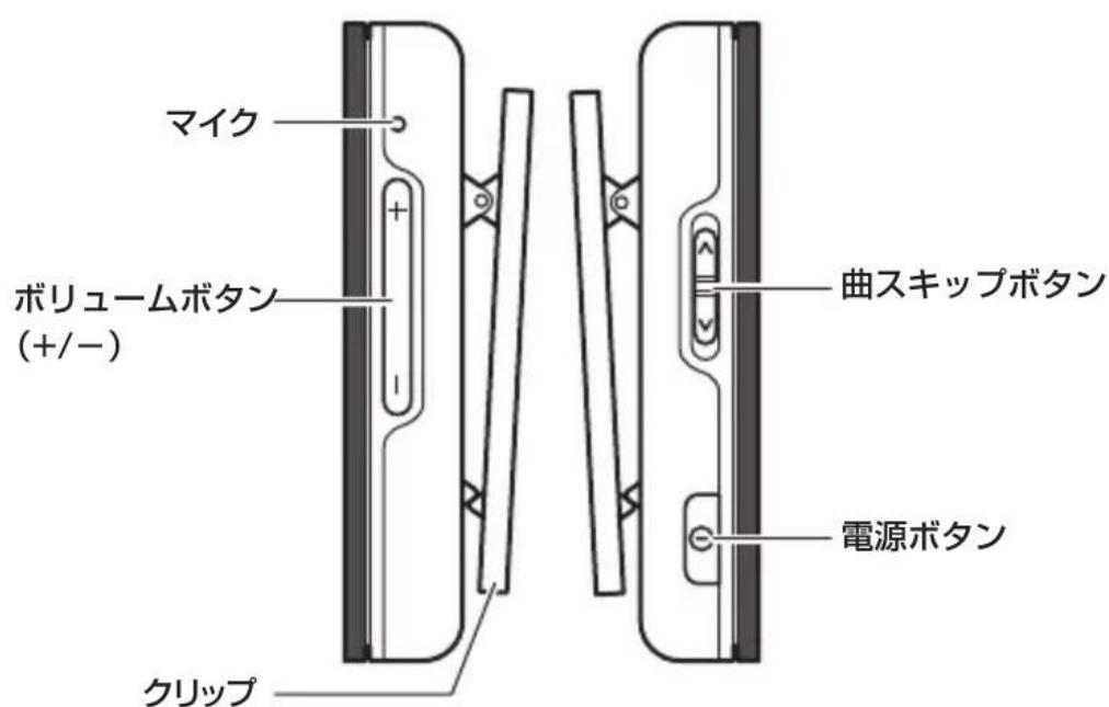 マイク ボリュームボタン (+/-) クリップ 曲スキップボタン 電源ボタン