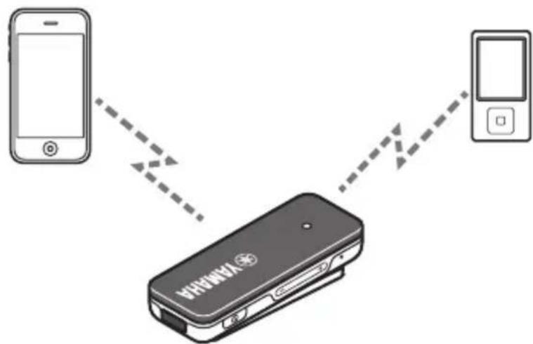 YAMAHA EPH-W32 - Como usar diversos aparelhos Bluetooth (conexão multiponto) - 1