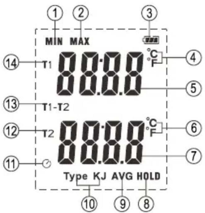 MIN MAX T1 88.8.0 °C F T1-T2 T2 88.8.0 °C F Type KJ AVG HOLD ① ② ③ ④ ⑤ ⑥ ⑦ ⑧ ⑨ ⑩