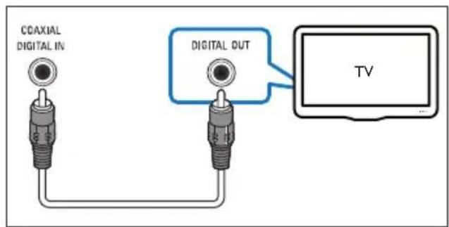 COAXIAL DIGITAL IN DIGITAL OUT TV