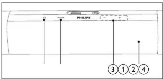 PHILIPS ③①②④