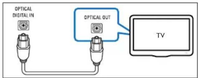 OPTICAL DIGITAL IN OPTICAL OUT TV