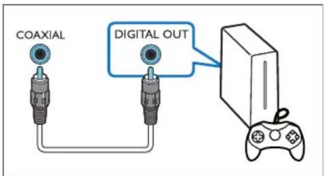 COAXIAL DIGITAL OUT