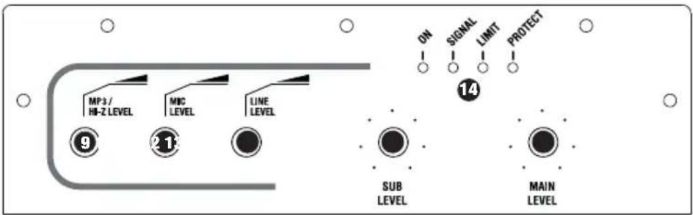 MP3/ Hi-Z LEVEL MIC LEVEL LINE LEVEL 9 21 SUB LEVEL MAIN LEVEL ON SIGNAL LIMIT PROTECT 14
