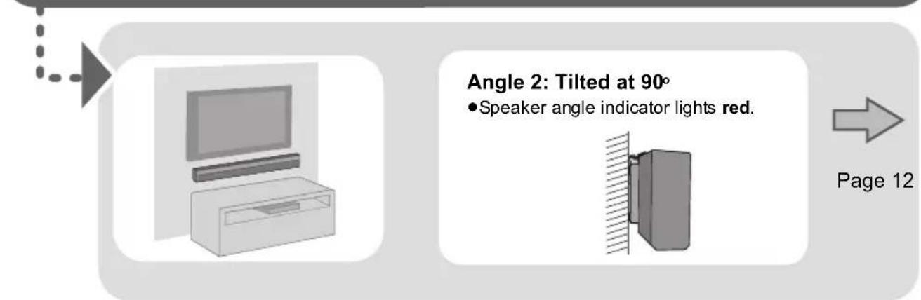 Angle 2: Tilted at 90° •Speaker angle indicator lights red. Page 12