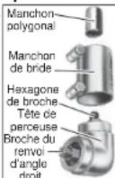 MILWAUKEE 1250-1 - la perceuse - 1