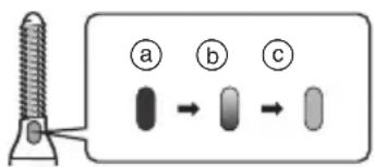a b c
