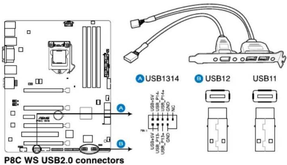 P8C WS USB2.0 connectors A USB1314 B USB12 USB11