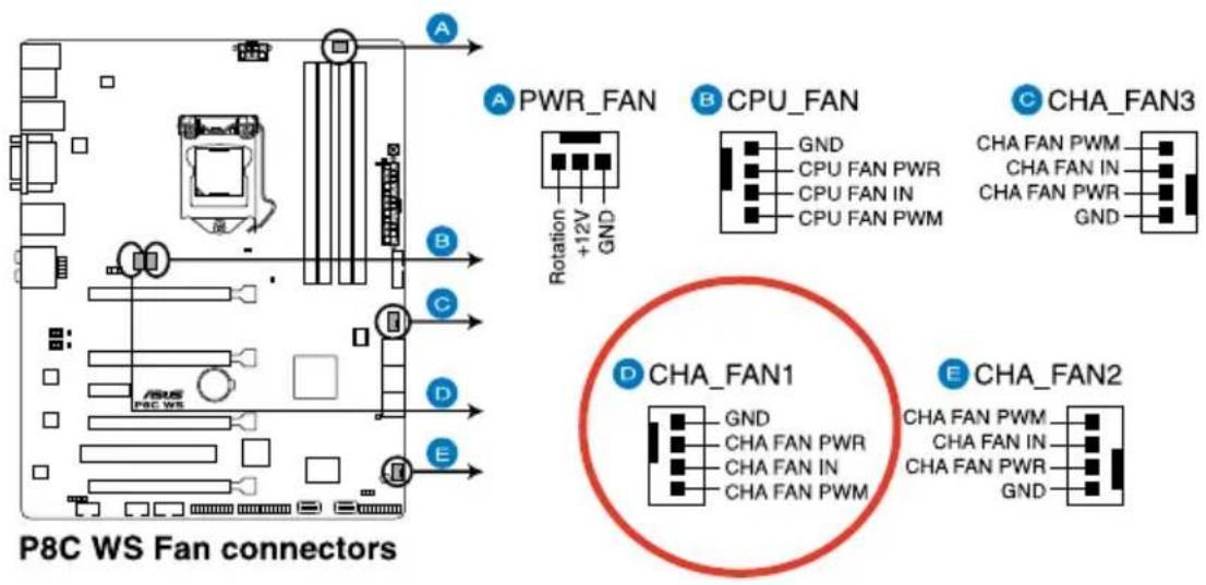 P8C WS Fan connectors A B C D E A PWR_FAN B CPU_FAN C CHA_FAN3 Rotation +12V GND GND CPU FAN PWR CPU FAN IN CPU FAN PWM CHA FAN PWM CHA FAN IN CHA FAN PWR GND D CHA_FAN1 E CHA_FAN2 GND CHA FAN PWR CHA FAN IN CHA FAN PWM CHA FAN PWM CHA FAN IN CHA FAN PWR GND