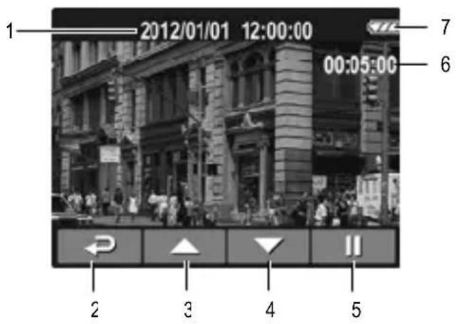 1 2012/01/01 12:00:00 00:05:00 7 6 2 3 4 5