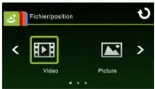 Fichier/position Video Picture