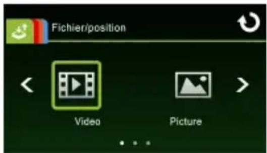 Fichier/position Video Picture