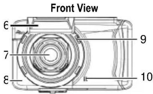 Front View 6 7 8 9 10