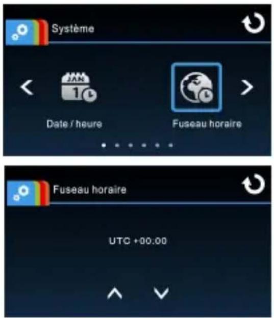 Système Date / heure Fuseau horaire Fuseau horaire UTC +00.00
