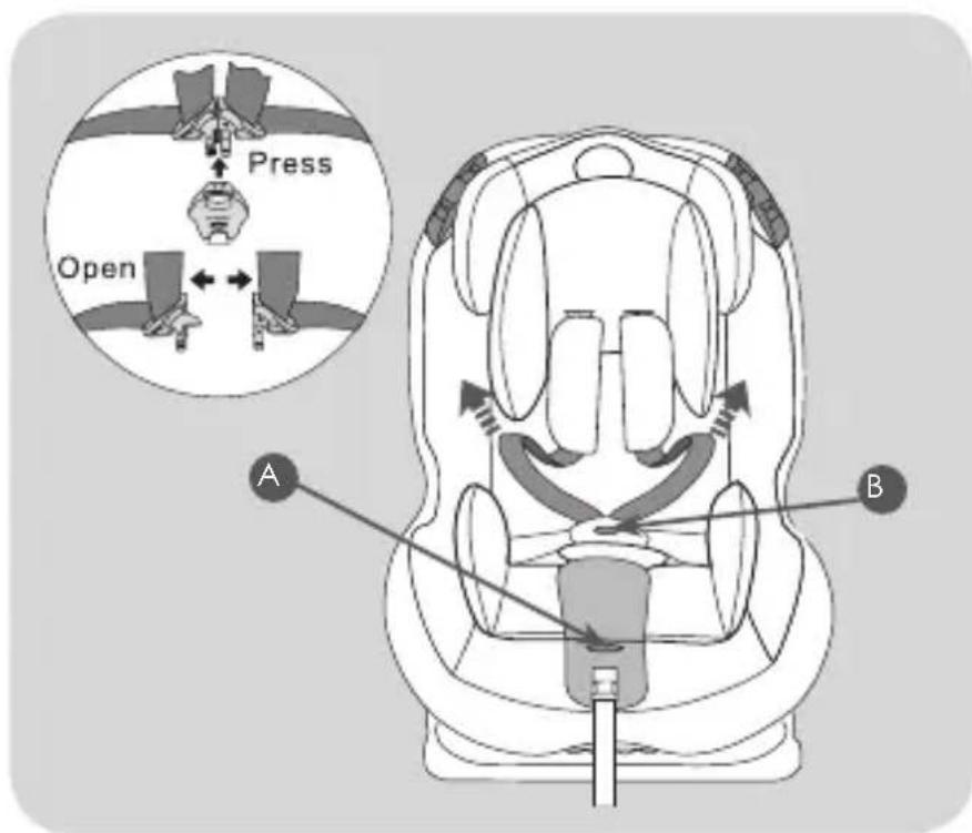 Press Open A B