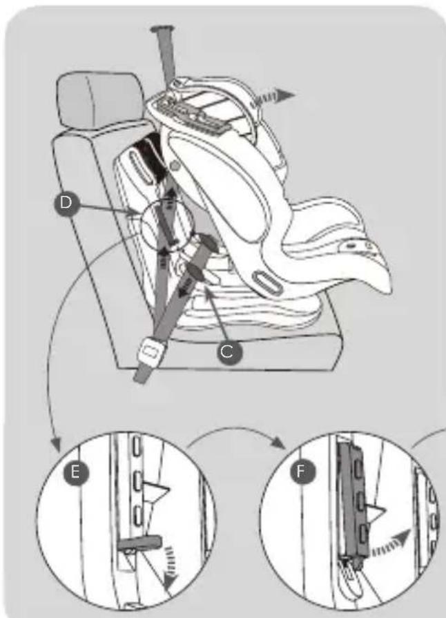 Foppapedretti Dinamyk 9-36 - Montaggio per il GRUPPO 1 (da 9 a 18 kg) - 1