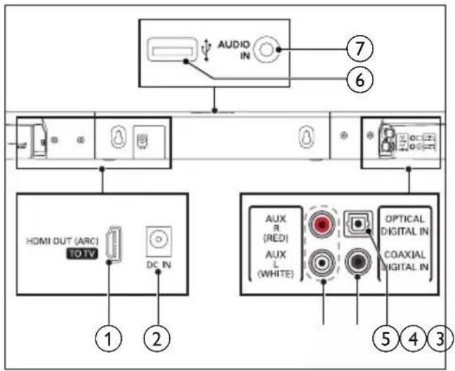 PHILIPS HTL3160S - Connecteurs - 1