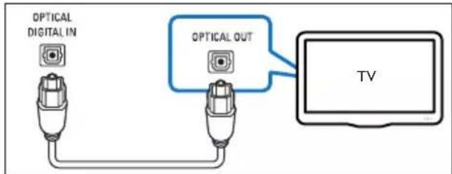 PHILIPS HTL3160S - Option 2 : connexion au téléviseur à l'aide d'un câble optique - 1