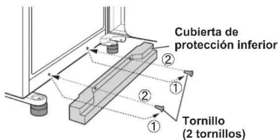 Cubierta de protección inferior ② ① ② Tornillo (2 tornillos)