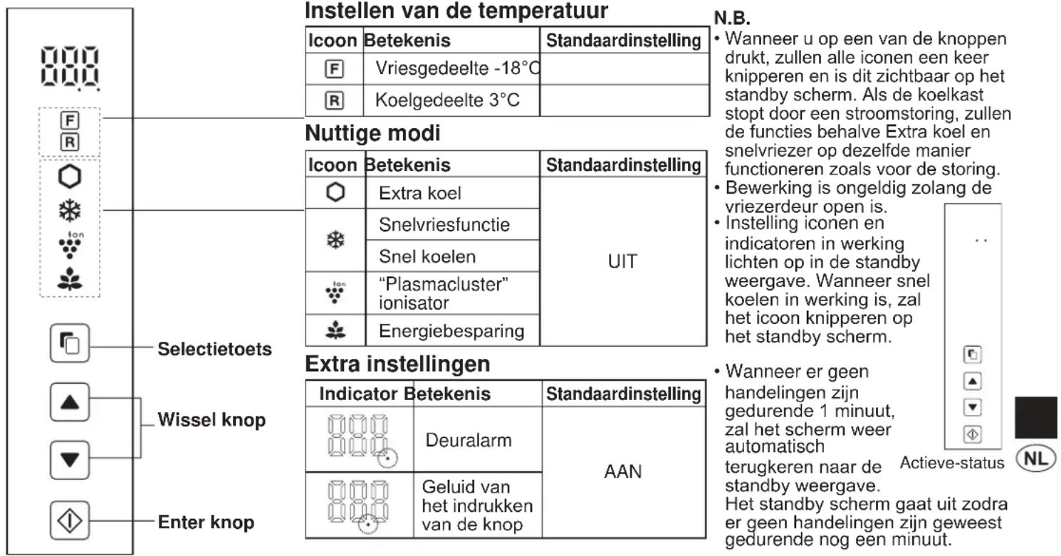 Instellen van de temperatuur Icoon Betekenis Standaardinstelling F Vriesgedeelte -18°C R Koelgedeelte 3°C N.B. Wanneer u op een van de knoppen drukt, zullen alle iconen een keer knipperen en is dit zichtbaar op het standby scherm. Als de koelkast stopt door een stroomstoring, zullen de functies beha…