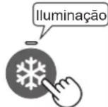 SHARP SJXP700GSL - Operações dos modos úteis (Exceto para o "Plasmacluster") - 3