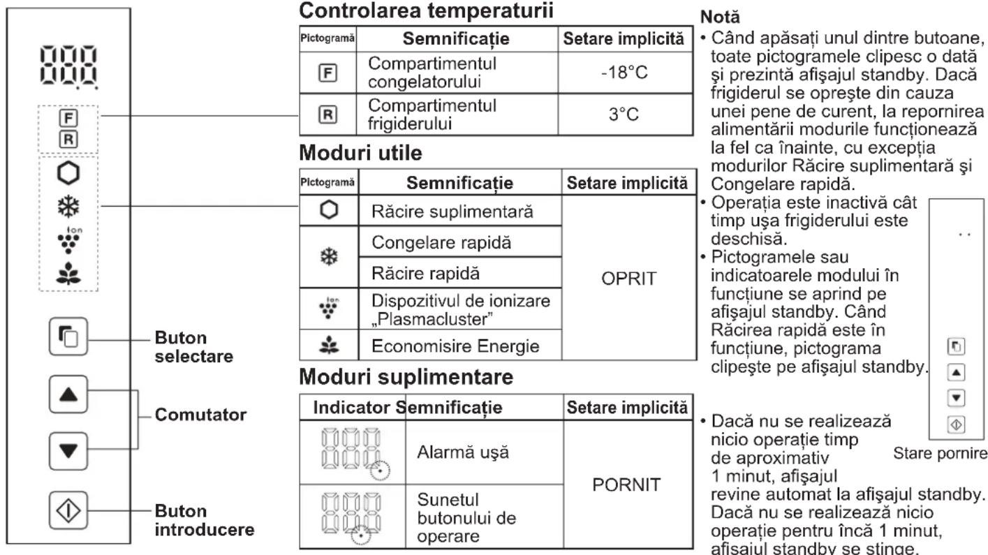 Controlarea temperaturii Notă • Când apăsați unul dintre butoane, toate pictogramele clipesc o dată și prezintă afișajul standby. Dacă frigiderul se oprește din cauza unei pene de curent, la repornirea alimentării modurile funcționează la fel ca înainte, cu excepția modurilor Răcire suplimentară și…