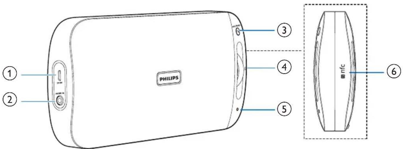 PHILIPS ① ② ③ ④ ⑤ ⑥ m nfc