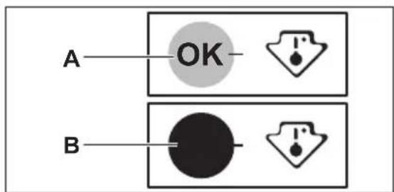 A OK B