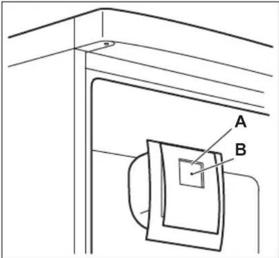 A B
