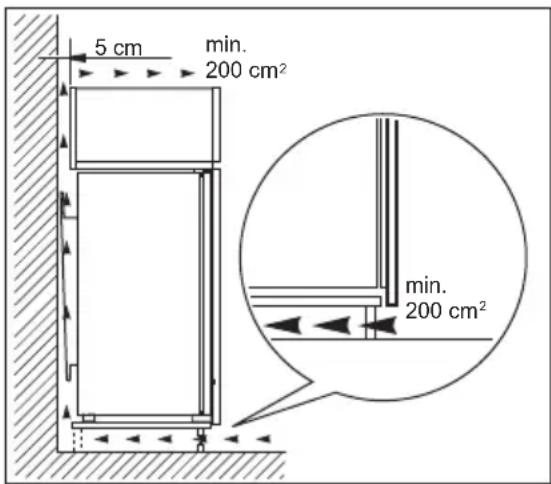 5 cm min. 200 cm² min. 200 cm²