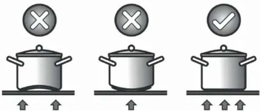 Illustration showing three cooking pots with checkmarks and crosses indicating cooking instructions, each with an upward arrow below.