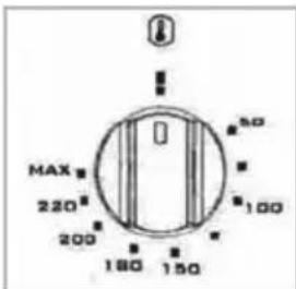 MAX 220 200 180 150 100 50