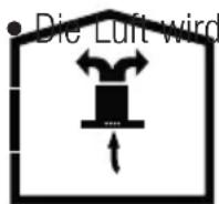 BEKO CFB 6433 X - Verwendung ohne Abluftkanalanschluss - 1