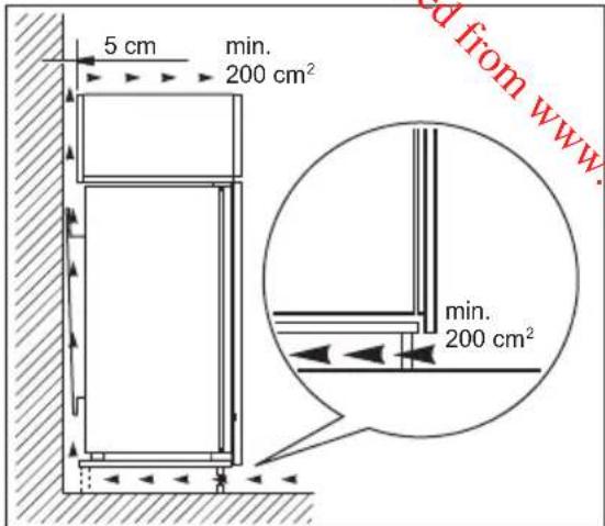 5 cm min. 200 cm² min. 200 cm²