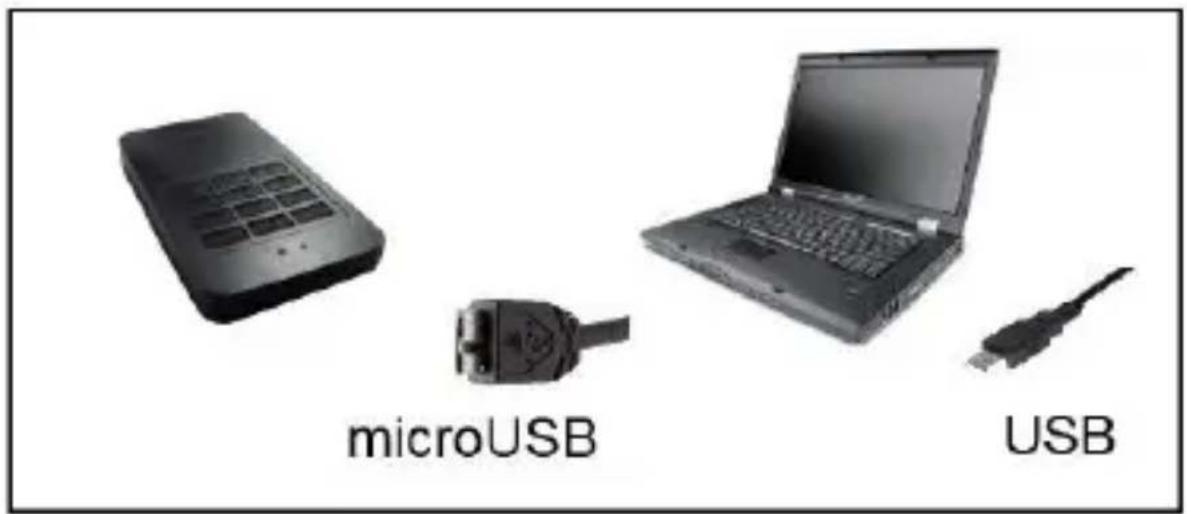 microUSB USB
