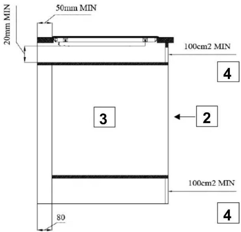 50mm MIN 20mm MIN 100cm2 MIN 4 3 2 100cm2 MIN 80 4